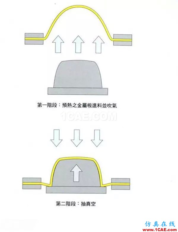 做設(shè)計(jì)的應(yīng)該要懂得!材料工藝詳解——成型技術(shù)ug培訓(xùn)資料圖片31