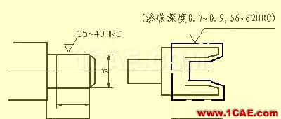 機械人不可缺少的四大類基礎資料，建議永久收藏【轉發(fā)】Catia分析圖片21