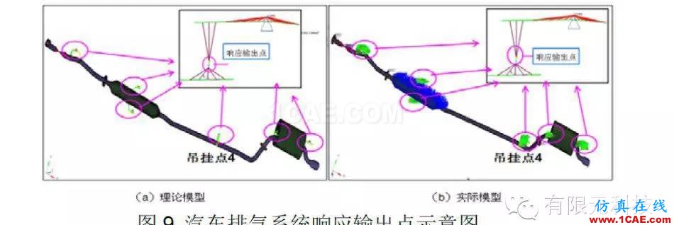 HyperMesh汽車排氣系統模態及懸掛點布置分析hypermesh學習資料圖片10