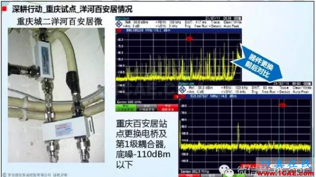 最好的天線基礎知識！超實用 隨時查詢(20170325)【轉】HFSS分析案例圖片58