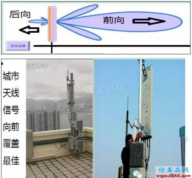 最好的天線基礎知識！超實用 隨時查詢(20170325)【轉】HFSS結果圖片44
