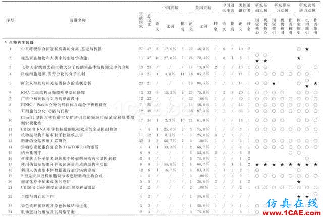 【資訊】中國科研實力何時趕超美國？中美科研實力大比拼！圖片8