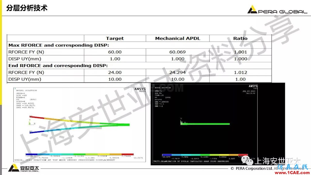 技術分享 | ansys workbench電子產品結構可靠性分析技術ansys培訓課程圖片19