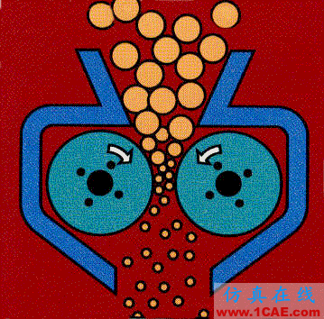 分享一波破碎設(shè)備運(yùn)行原理動(dòng)態(tài)圖！Catia分析圖片14