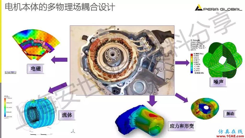 技術分享 | ANSYS電機與電控系統設計與分析技術Maxwell分析案例圖片6