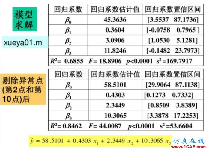 基于MATLAB的多因子線性回歸評估球隊進球能力 基于MATLAB的多因子線性回歸評估球隊進球能力