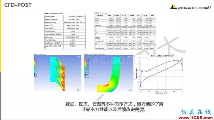 技術分享 | 泵水力設計及優化仿真fluent培訓課程圖片23