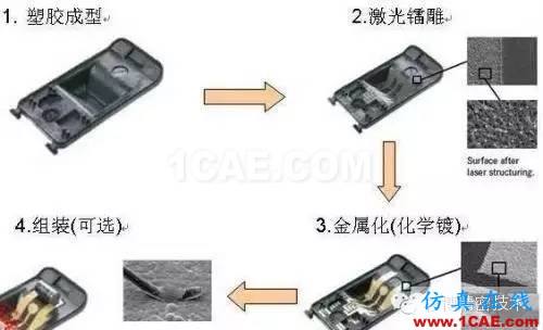 【行業】LDS塑料，讓天線長到4G手機面蓋上！HFSS分析圖片2