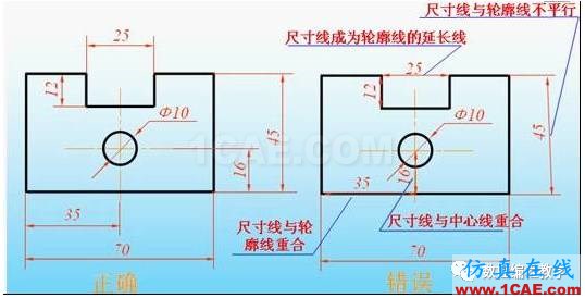 機(jī)械制圖基礎(chǔ)知識,大學(xué)四年的精華全在這里了!機(jī)械設(shè)計(jì)技術(shù)圖片15