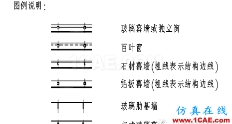 【AutoCAD教程】幕墻設計制圖標準！幕墻設計師必備資料！AutoCAD應用技術圖片3