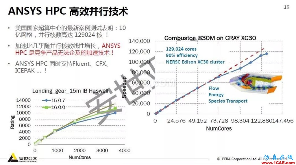 干貨!74頁PPT分享ANSYS流體仿真技術應用與新功能fluent圖片16