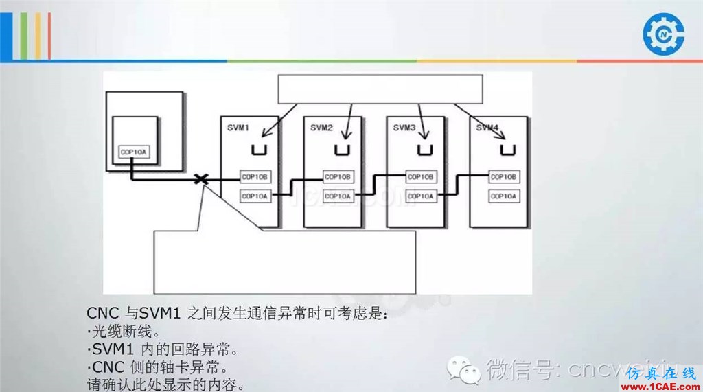 FANUC進(jìn)給伺服故障分析PPTug設(shè)計教程圖片67