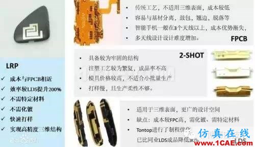 【行業】LDS塑料，讓天線長到4G手機面蓋上！HFSS分析圖片3