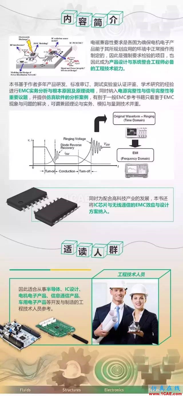 ansys電磁兼容培訓推薦：《電磁兼容原理分析與設計技術》HFSS分析圖片2