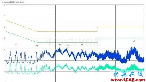 【實際案例分析】如何有效地進行無線調(diào)試HFSS分析案例圖片11
