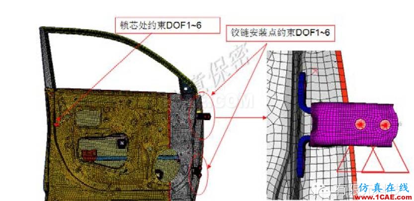 網格密度對車門抗凹分析結果的影響研究hypermesh培訓教程圖片3