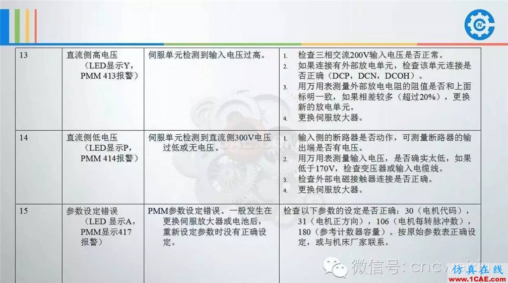 FANUC進(jìn)給伺服故障分析PPTug設(shè)計教程圖片39