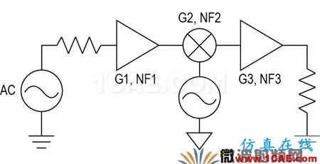 現代無線電接收機的系統噪聲系數分析一：級聯接收機的計算HFSS分析案例圖片29