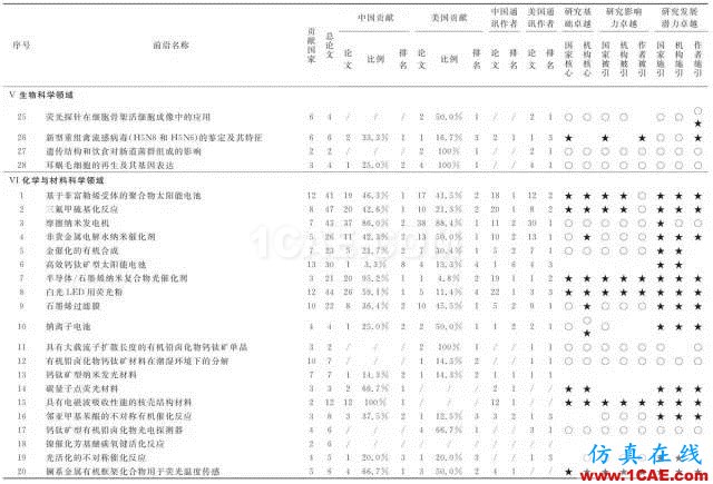 【資訊】中國科研實力何時趕超美國？中美科研實力大比拼！圖片9