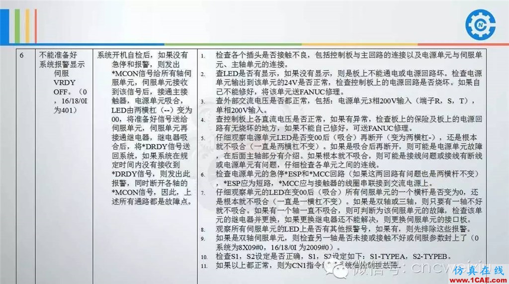 FANUC進(jìn)給伺服故障分析PPTug設(shè)計技術(shù)圖片28