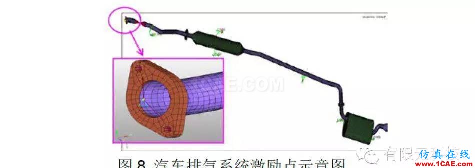 HyperMesh汽車排氣系統模態及懸掛點布置分析hypermesh學習資料圖片9