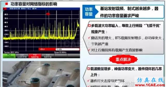最好的天線基礎知識！超實用 隨時查詢(20170325)【轉】HFSS分析圖片47