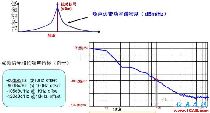 圖文并茂，一文讀懂信號源HFSS結果圖片6