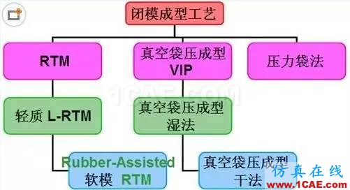 復合材料工藝簡述機械設(shè)計培訓圖片12