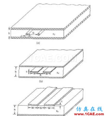 高速串行差分信號的PCB設(shè)計(jì)與仿真ansysem技術(shù)圖片3