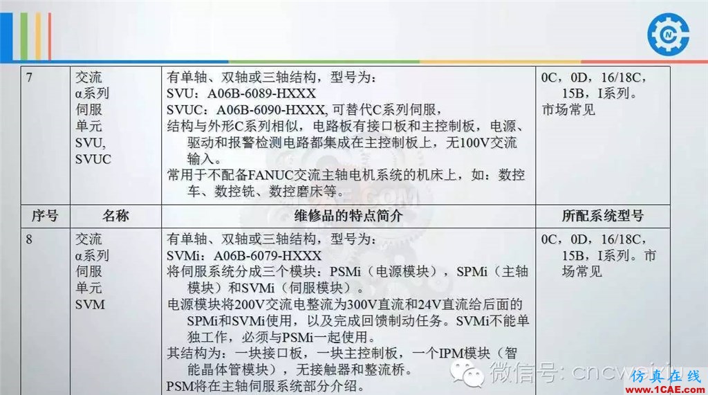 FANUC進(jìn)給伺服故障分析PPTug設(shè)計技術(shù)圖片6