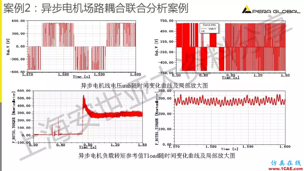 技術分享 | ANSYS電機與電控系統設計與分析技術Maxwell仿真分析圖片32