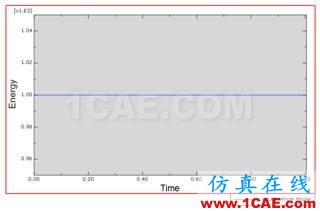 ABAQUS中質量點的應用 ABAQUS中質量點的應用