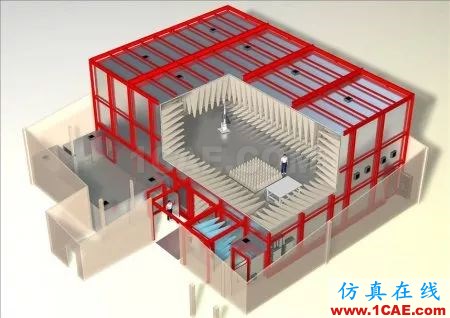 射頻工程師必須搞清楚：屏蔽室和暗室的區別HFSS結果圖片4