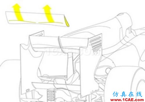 流體力學(xué)理論與F1賽車的空氣動力學(xué)(一)cfd技術(shù)圖片20