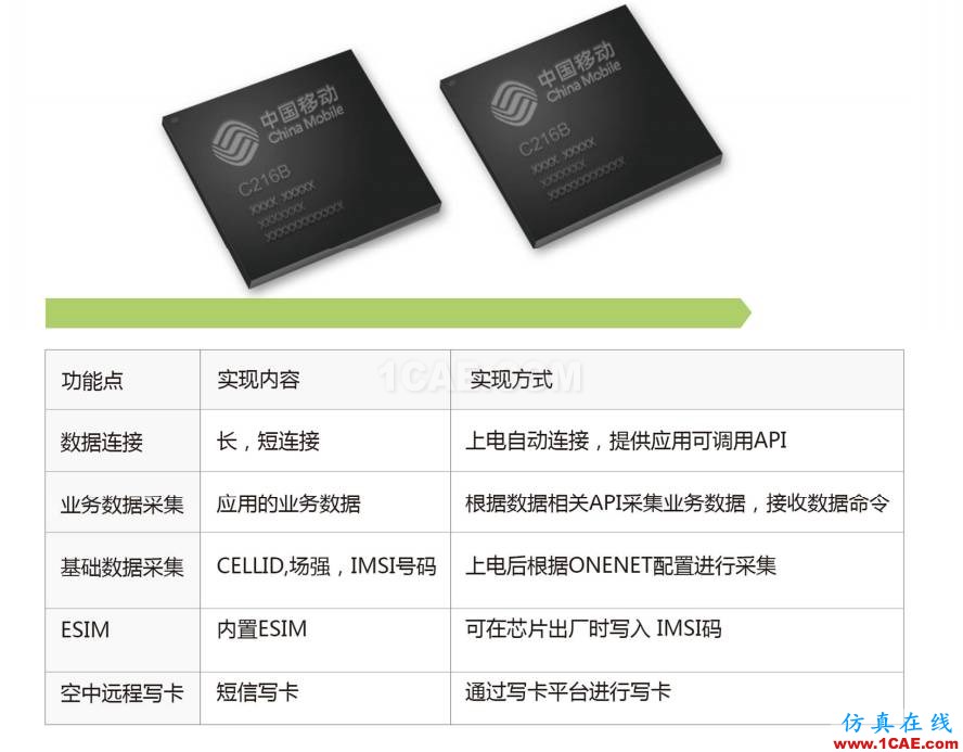 教你一絕招：跳過實名認證 給您的產品加上GPRS功能！HFSS分析案例圖片8