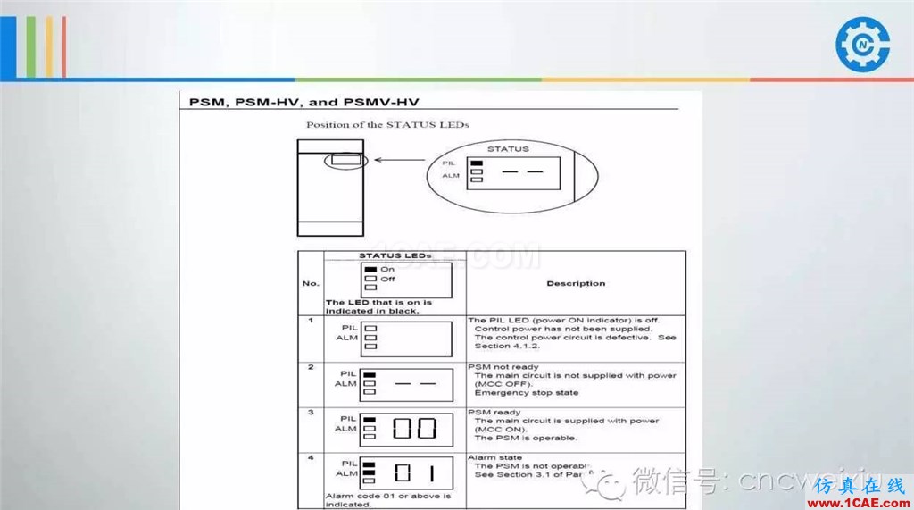 FANUC進(jìn)給伺服故障分析PPTug設(shè)計案例圖片51