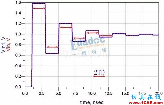 “反射”的心路歷程【轉發】HFSS結果圖片6