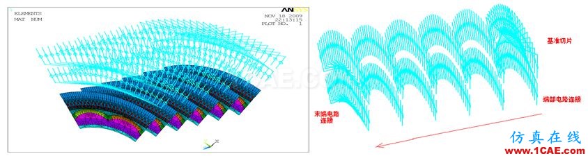 Ansys Maxwell/siwave 電機仿真咨詢與專業定制開發Maxwell分析圖片7
