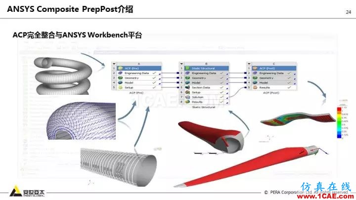 技術分享 | 58張PPT，帶您了解ANSYS復合材料解決方案【轉發】ansys結果圖片24