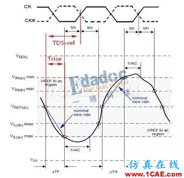 【DDR系列】從基礎理論、布局布線以及后期的測試及調試【轉發】HFSS圖片7