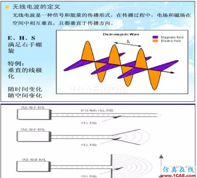 最好的天線基礎知識！超實用 隨時查詢(20170325)【轉】HFSS分析圖片4