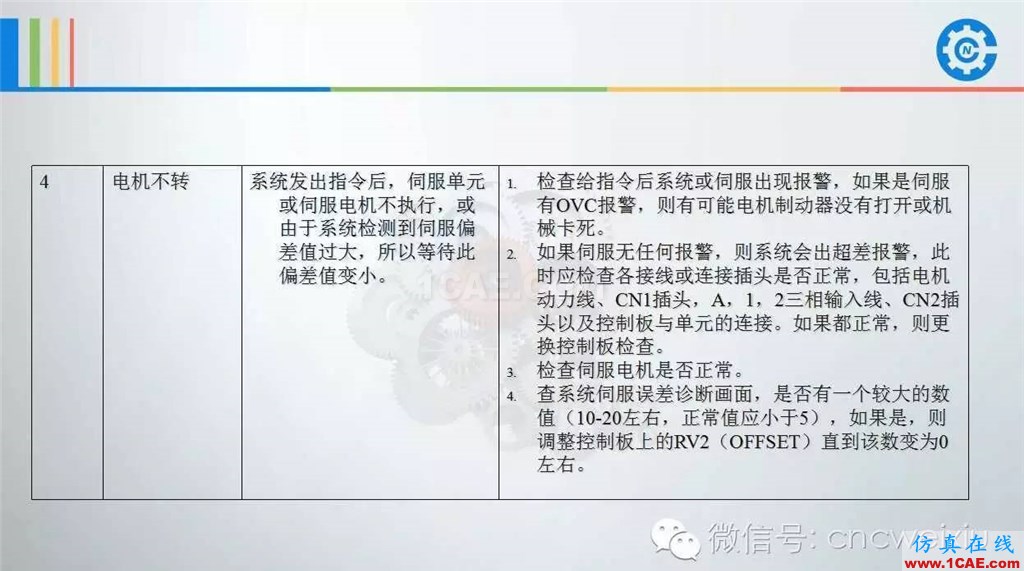 FANUC進(jìn)給伺服故障分析PPTug模具設(shè)計技術(shù)圖片10