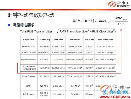 信號完整性設計中的5類典型問題HFSS培訓的效果圖片4