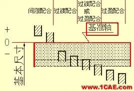機械人不可缺少的四大類基礎資料，建議永久收藏【轉發(fā)】Catia應用技術圖片25