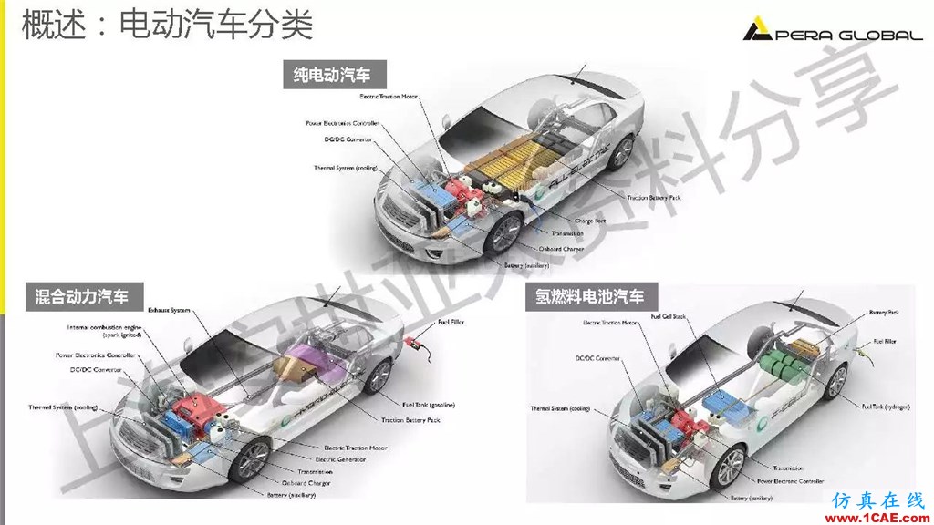 技術分享 | ANSYS電機與電控系統設計與分析技術Maxwell分析案例圖片3