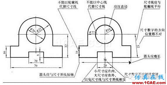 機(jī)械制圖基礎(chǔ)知識,大學(xué)四年的精華全在這里了!機(jī)械設(shè)計(jì)案例圖片31