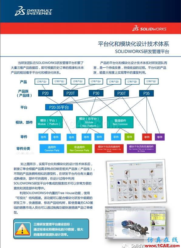 SOLIDWORKS 精益研發信息化解決方案(一)solidworks simulation培訓教程圖片4