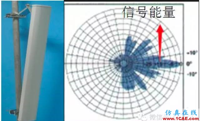 最好的天線基礎知識！超實用 隨時查詢(20170325)【轉】HFSS圖片17