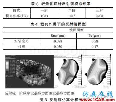 航空相機金屬反射鏡光機仿真優化設計研究【轉發】ansys分析圖片4