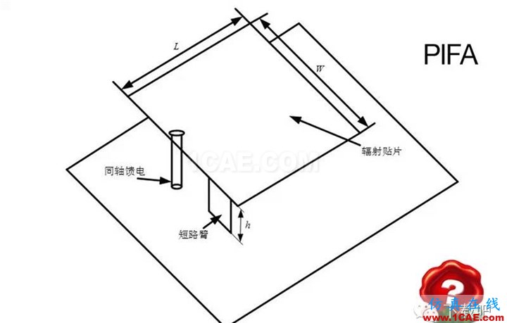 你真的了解你的手機？ — 你手機有天線嗎？ansys hfss圖片3